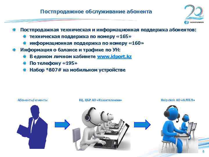 Услуги абонентам. Постпродажного обслуживания. Постпродажное обслуживание клиентов. Постпродажный сервис. Постпродажное обслуживание в страховании.