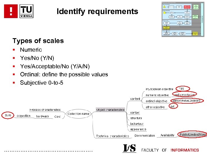 Identify requirements Types of scales § § § Numeric Yes/No (Y/N) Yes/Acceptable/No (Y/A/N) Ordinal: