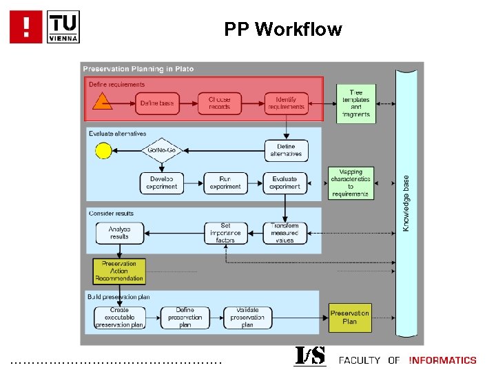 PP Workflow . . . 