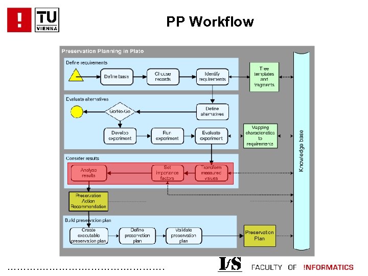 PP Workflow . . . 