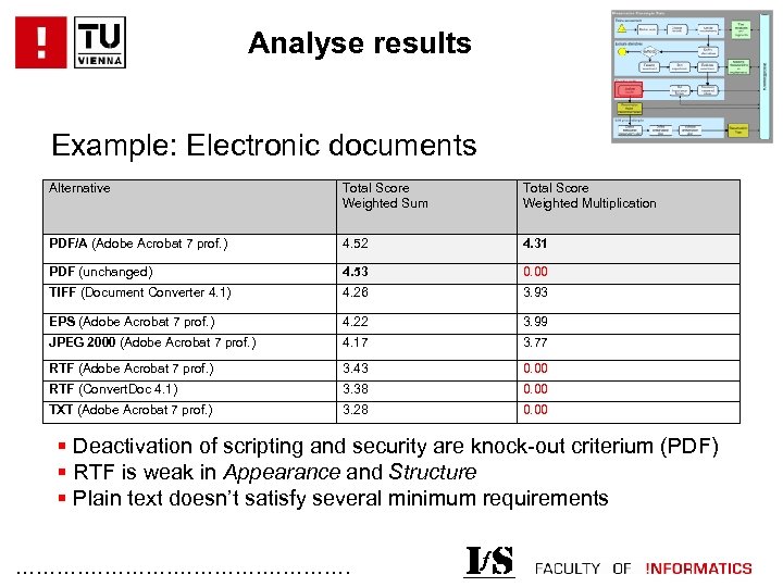 Analyse results Example: Electronic documents Alternative Total Score Weighted Sum Total Score Weighted Multiplication