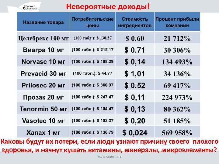 Невероятные доходы! Каковы будут их потери, если люди узнают причину своего плохого здоровья, и