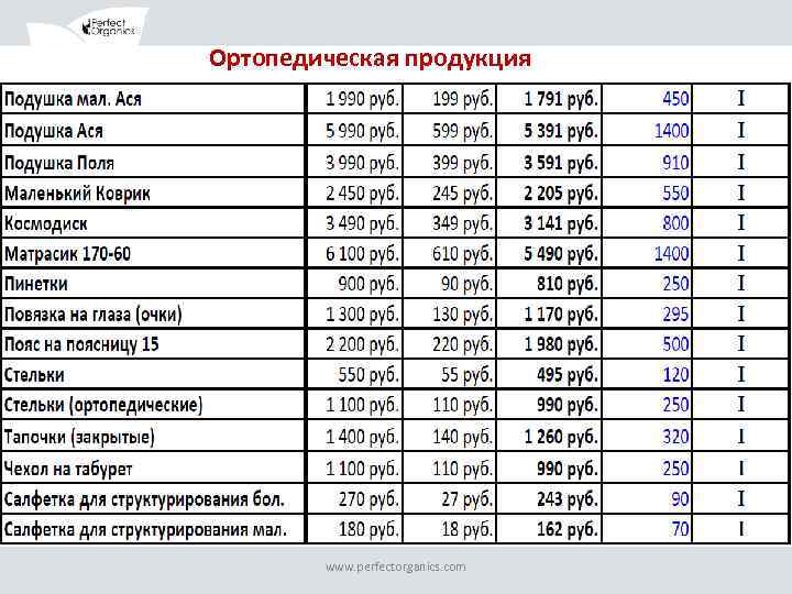 Ортопедическая продукция www. perfectorganics. com 