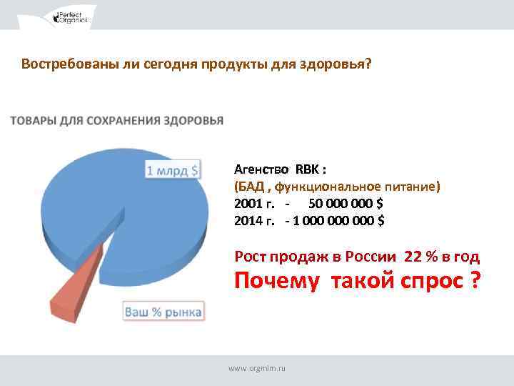 Востребованы ли сегодня продукты для здоровья? Агенство RBK : (БАД , функциональное питание) 2001