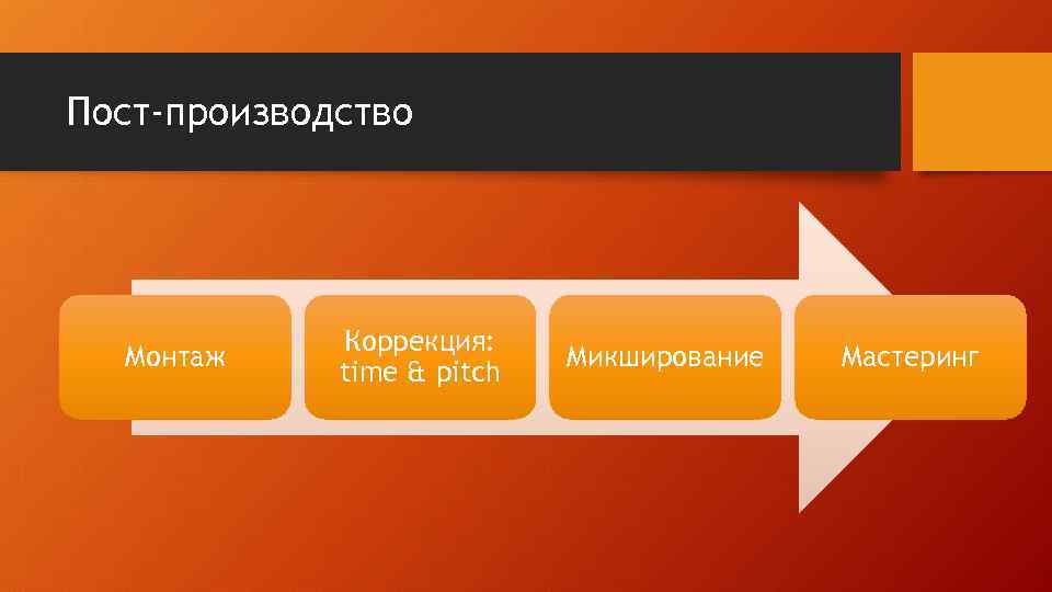 Пост-производство Монтаж Коррекция: time & pitch Микширование Мастеринг 