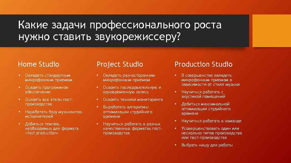 Какие задачи профессионального роста нужно ставить звукорежиссеру? Home Studio Project Studio • Овладеть стандартным