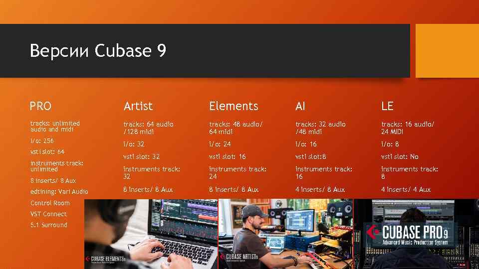 Версии Cubase 9 PRO Artist Elements AI LE tracks: unlimited audio and midi tracks: