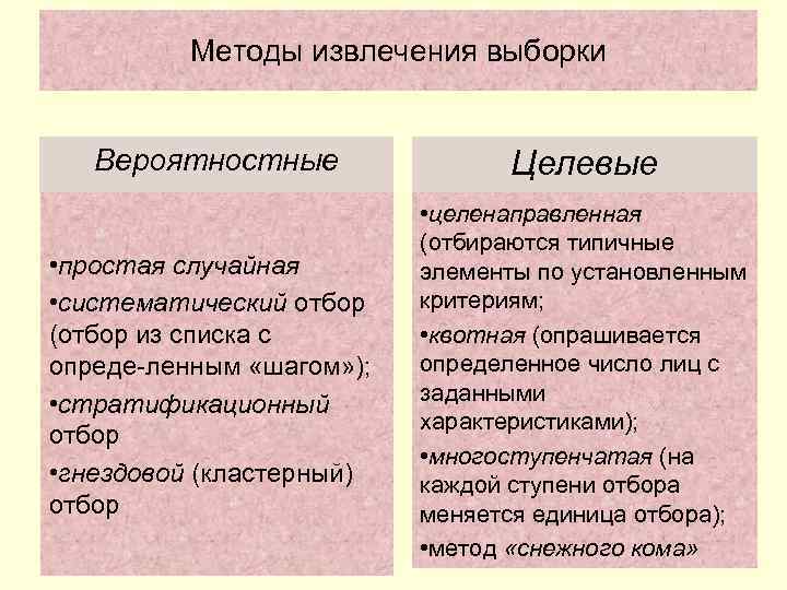 Методы извлечения выборки Вероятностные Целевые • простая случайная • систематический отбор (отбор из списка