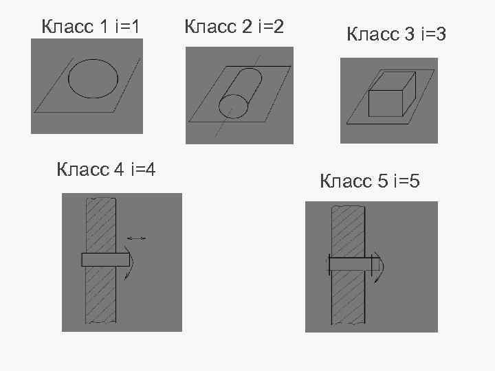 Класс 1 i=1 Класс 4 i=4 Класс 2 i=2 Класс 3 i=3 Класс 5