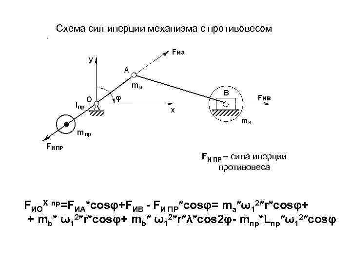 Механизмы противовесов