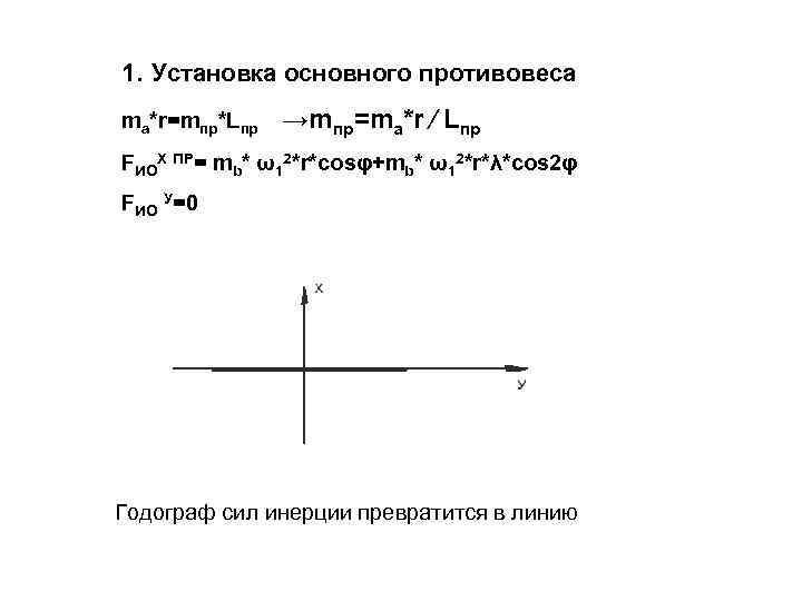 1. Установка основного противовеса ma*r=mпр*Lпр →mпр=ma*r ∕ Lпр FИОХ ПР= mb* ω12*r*cosφ+mb* ω12*r*λ*cos 2φ