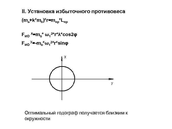 II. Установка избыточного противовеса (ma+k*mb)*r=mпр*Lпр FИО Х=mb* ω12*r*λ*cos 2φ FИО У=-mb*ω12*r*sinφ Оптимальный годограф получается