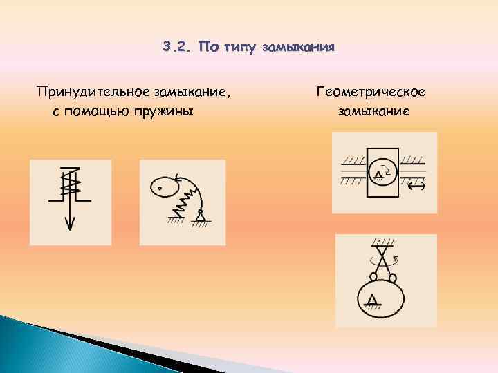 3. 2. По типу замыкания Принудительное замыкание, с помощью пружины Геометрическое замыкание 