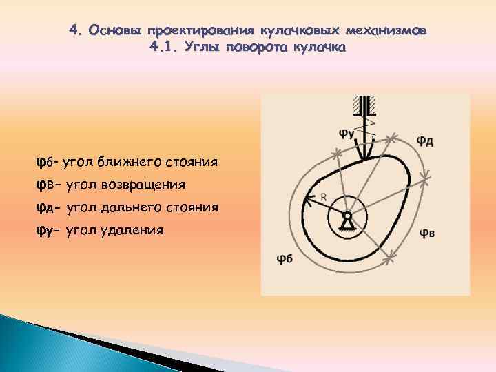 4. Основы проектирования кулачковых механизмов 4. 1. Углы поворота кулачка φб- угол ближнего стояния