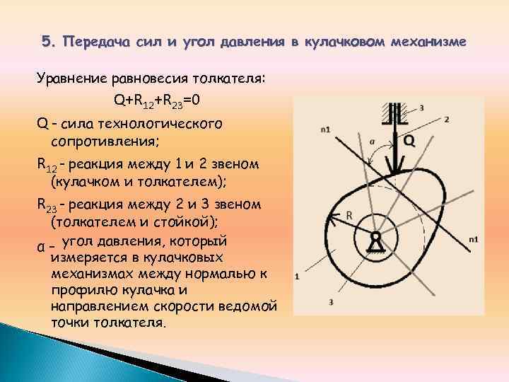 Что такое угол давления?