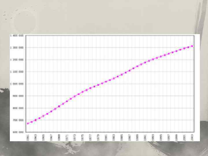 Демографическая кривая КНР 