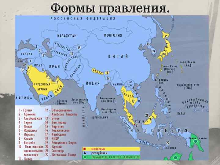 Формы правления. 
