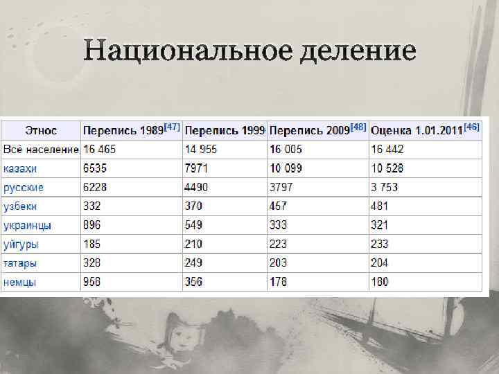 Национальное деление 