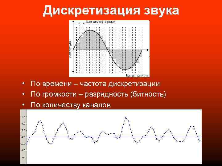 Дискретизация звука • По времени – частота дискретизации • По громкости – разрядность (битность)