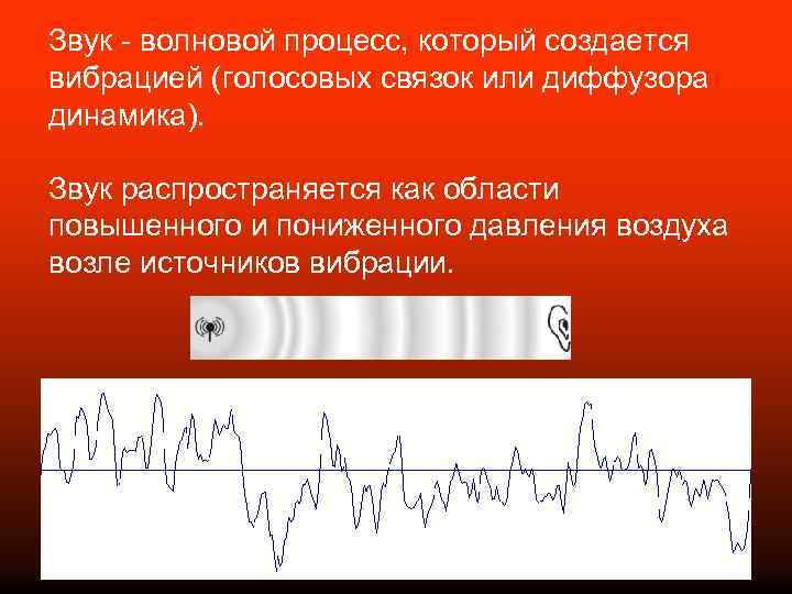 Звук - волновой процесс, который создается вибрацией (голосовых связок или диффузора динамика). Звук распространяется