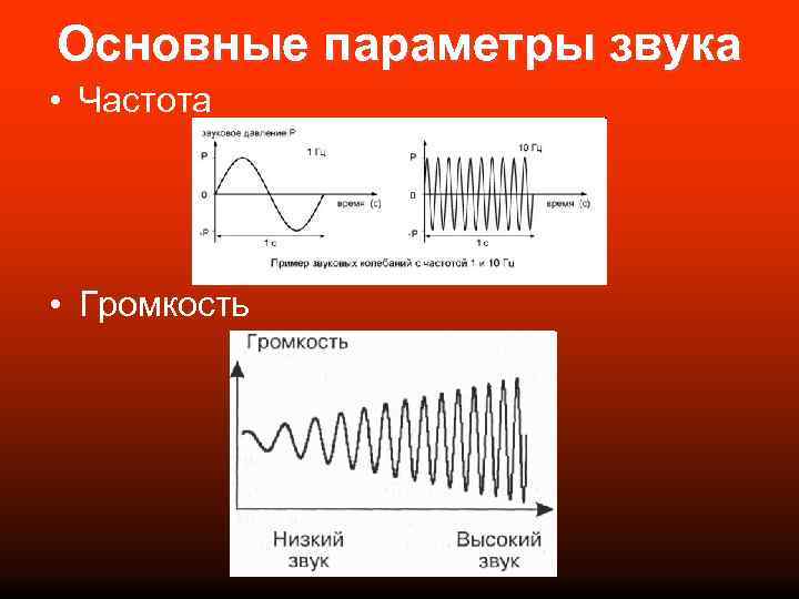 Основные параметры звука • Частота • Громкость 