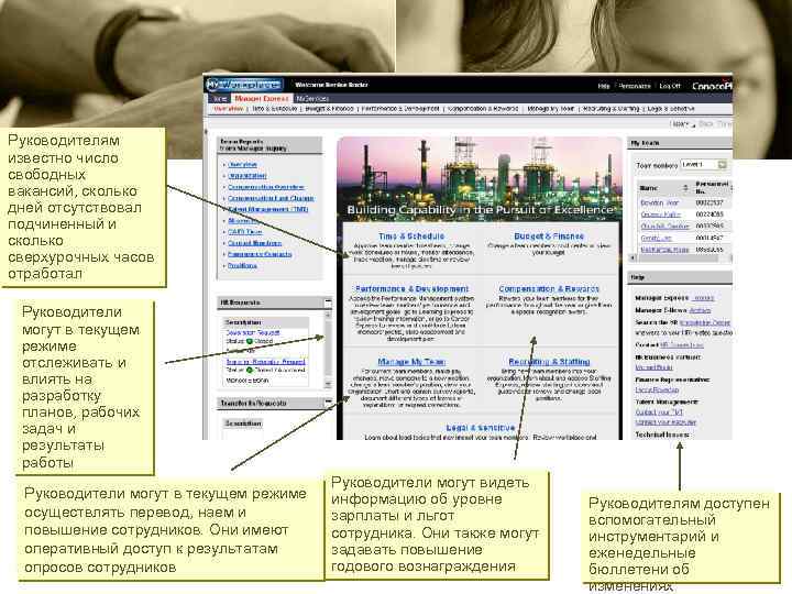 Руководителям известно число свободных вакансий, сколько дней отсутствовал подчиненный и сколько сверхурочных часов отработал