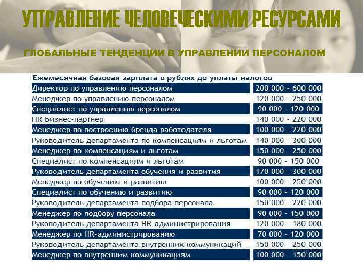УПРАВЛЕНИЕ ЧЕЛОВЕЧЕСКИМИ РЕСУРСАМИ ГЛОБАЛЬНЫЕ ТЕНДЕНЦИИ В УПРАВЛЕНИИ ПЕРСОНАЛОМ 