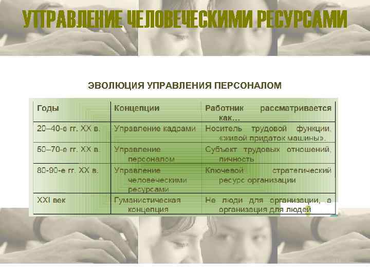 УПРАВЛЕНИЕ ЧЕЛОВЕЧЕСКИМИ РЕСУРСАМИ ЭВОЛЮЦИЯ УПРАВЛЕНИЯ ПЕРСОНАЛОМ 