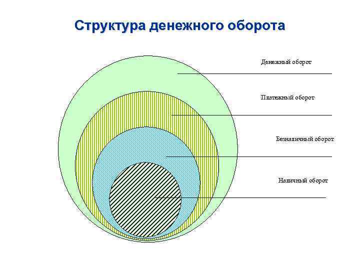 Денежный оборот