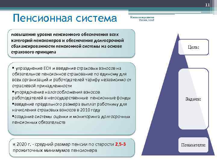 11 Пенсионная система Минэкономразвития России, 2008 повышение уровня пенсионного обеспечения всех категорий пенсионеров и