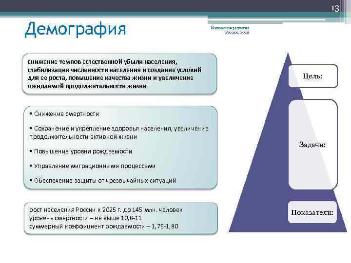 13 Демография снижение темпов естественной убыли населения, стабилизация численности населения и создание условий для