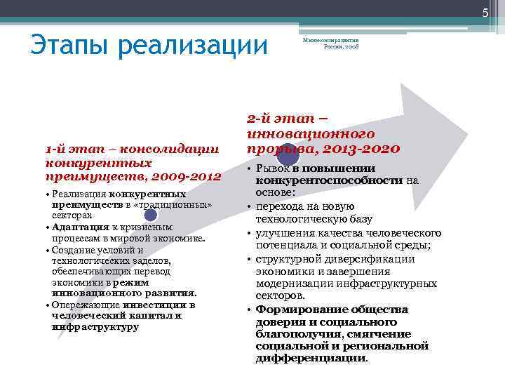 5 Этапы реализации 1 -й этап – консолидации конкурентных преимуществ, 2009 -2012 • Реализация