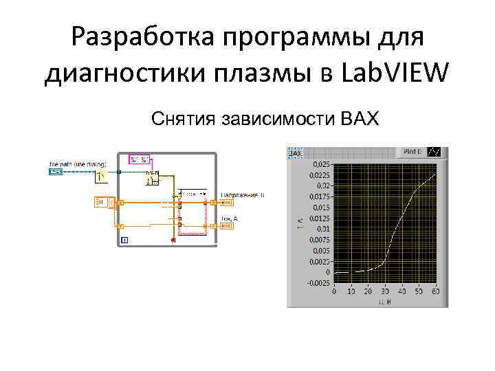 Разработка программы для диагностики плазмы в Lab. VIEW Снятия зависимости ВАХ 