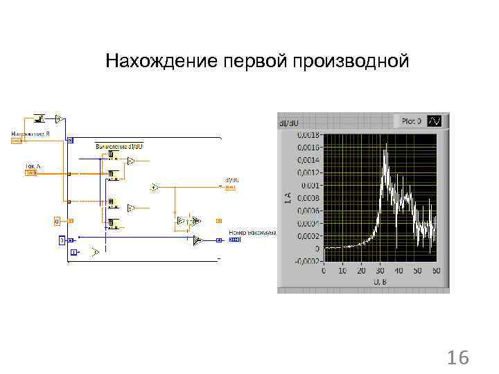 Нахождение первой производной 16 