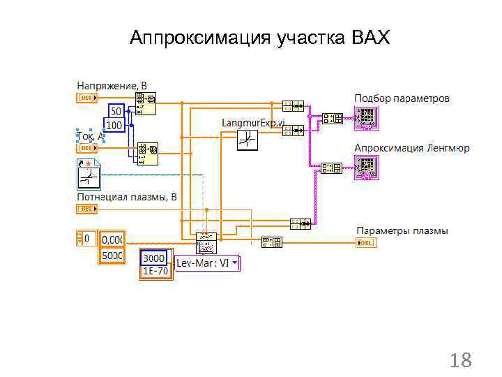 Аппроксимация участка ВАХ 18 