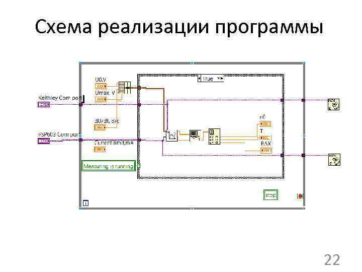 Схема реализации программы 22 