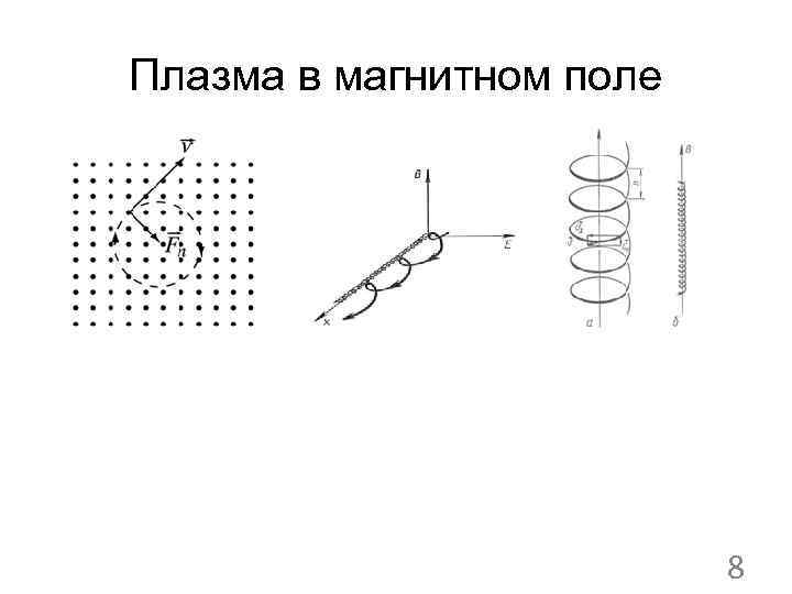 Плазма в магнитном поле 8 