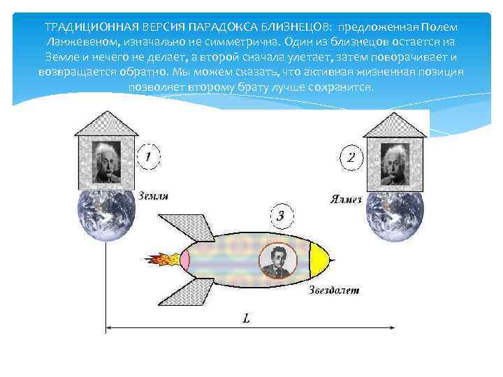 Парадокс близнецов презентация