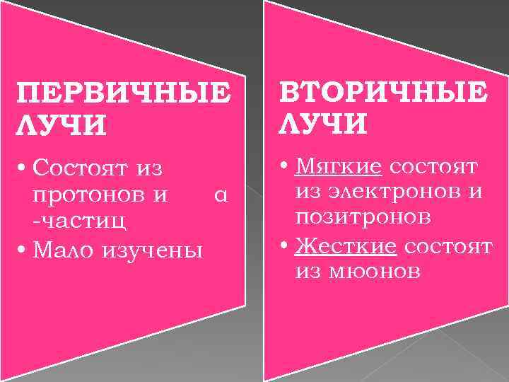 ПЕРВИЧНЫЕ ЛУЧИ ВТОРИЧНЫЕ ЛУЧИ • Состоят из протонов и α -частиц • Мало изучены