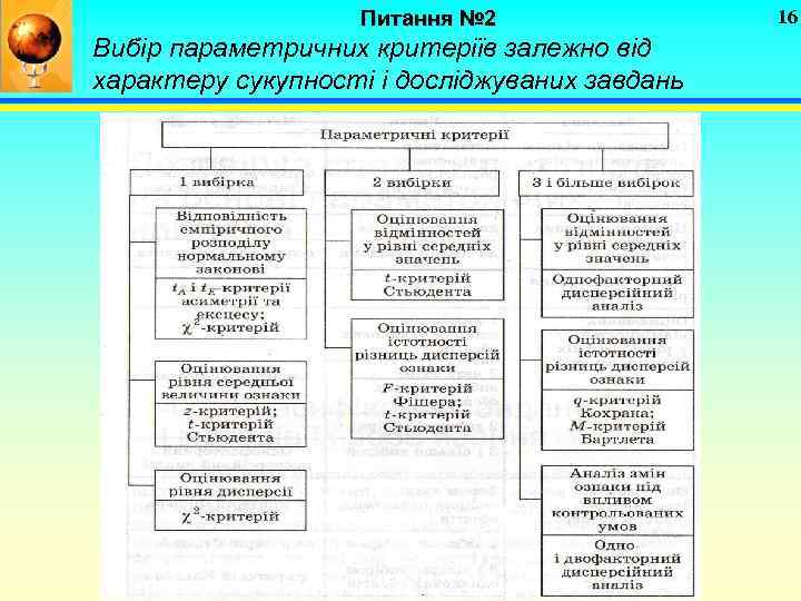 Питання № 2 Вибір параметричних критеріїв залежно від характеру сукупності і досліджуваних завдань 16