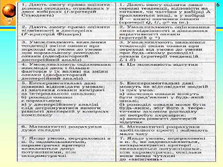 Питання № 1 Поняття та перелік багатофункціональних критеріїв 6 