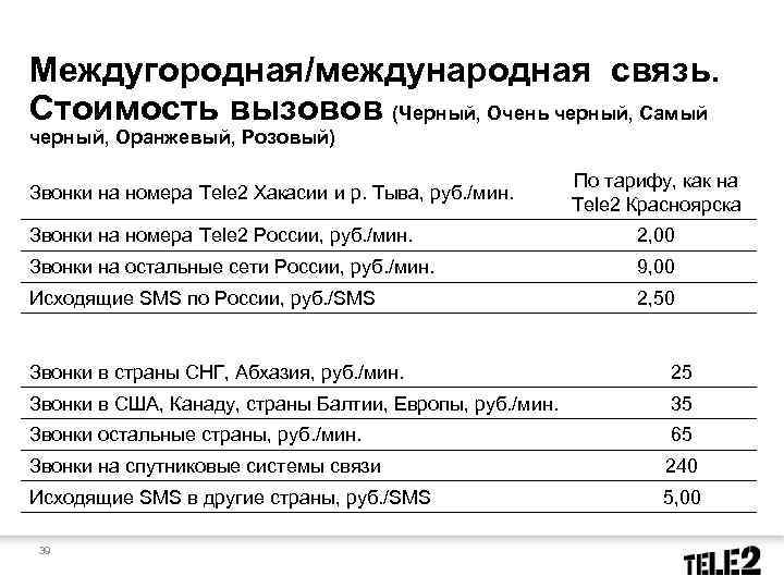 Теле 2 позвонить с мобильного