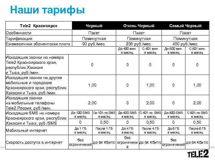 Тарифный план иду теле2