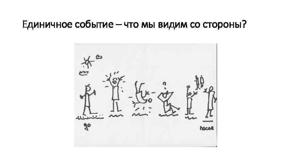 Единичное событие – что мы видим со стороны? 