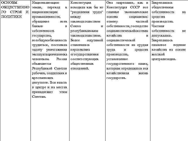 Проект реформы государственного устройства создание государственного совета