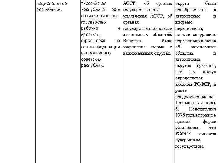 Проекты создания союзного государства таблица