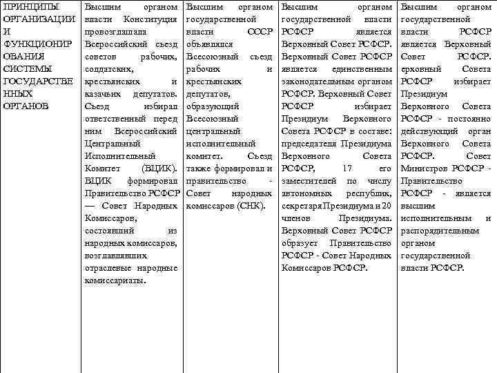 Сложный план на тему внутренняя политика российской федерации