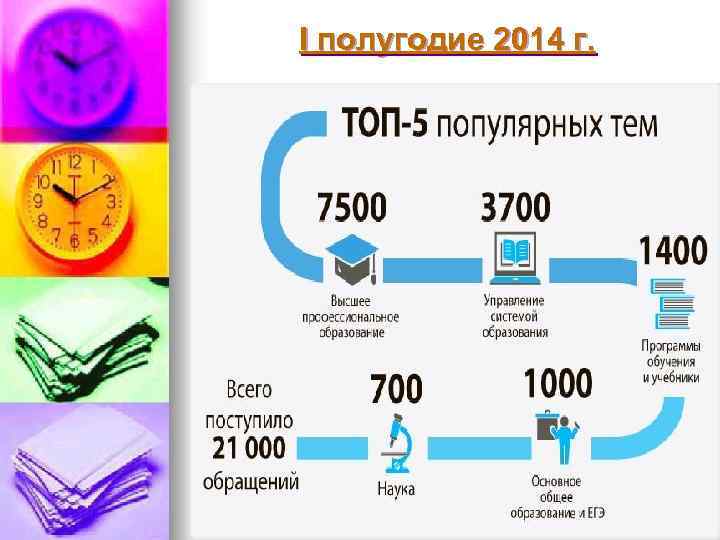 I полугодие 2014 г. 