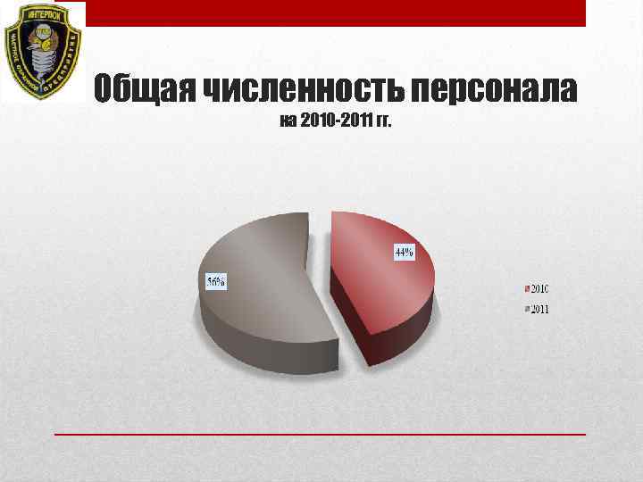 Общая численность персонала на 2010 -2011 гг. 