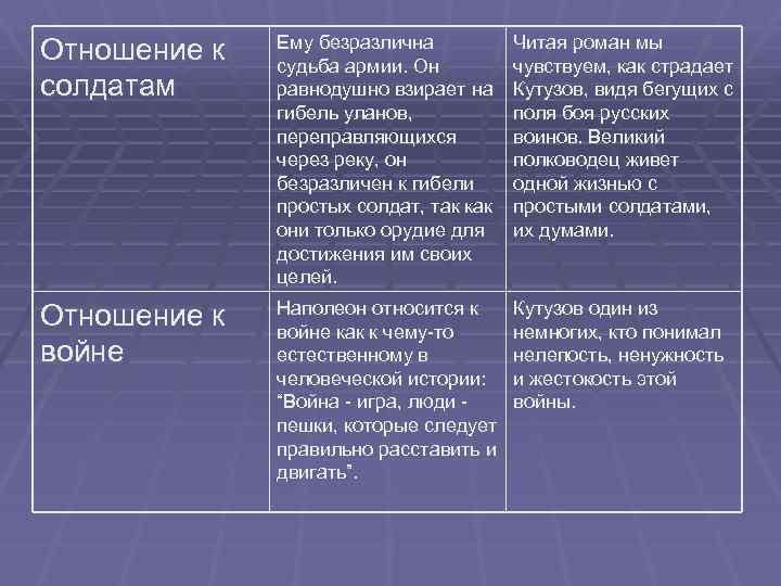 Война и мир кутузов и наполеон сравнительная характеристика презентация